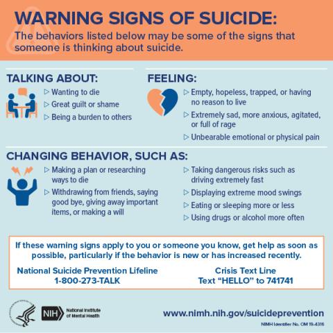 Warning Signs of Suicide