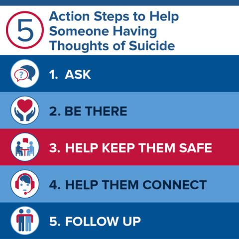 5 Action Steps to Help Someone Having Thoughts of Suicide