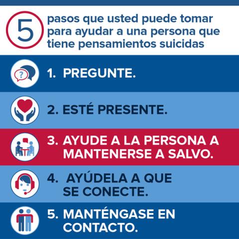 5 pasos que usted puede tomar para ayudar a una persona que tiene pensamientos suicidas