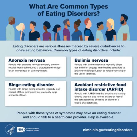 What are common types of eating disorders?